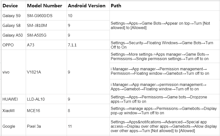The Floating Window Permission settings for some common android devices..png